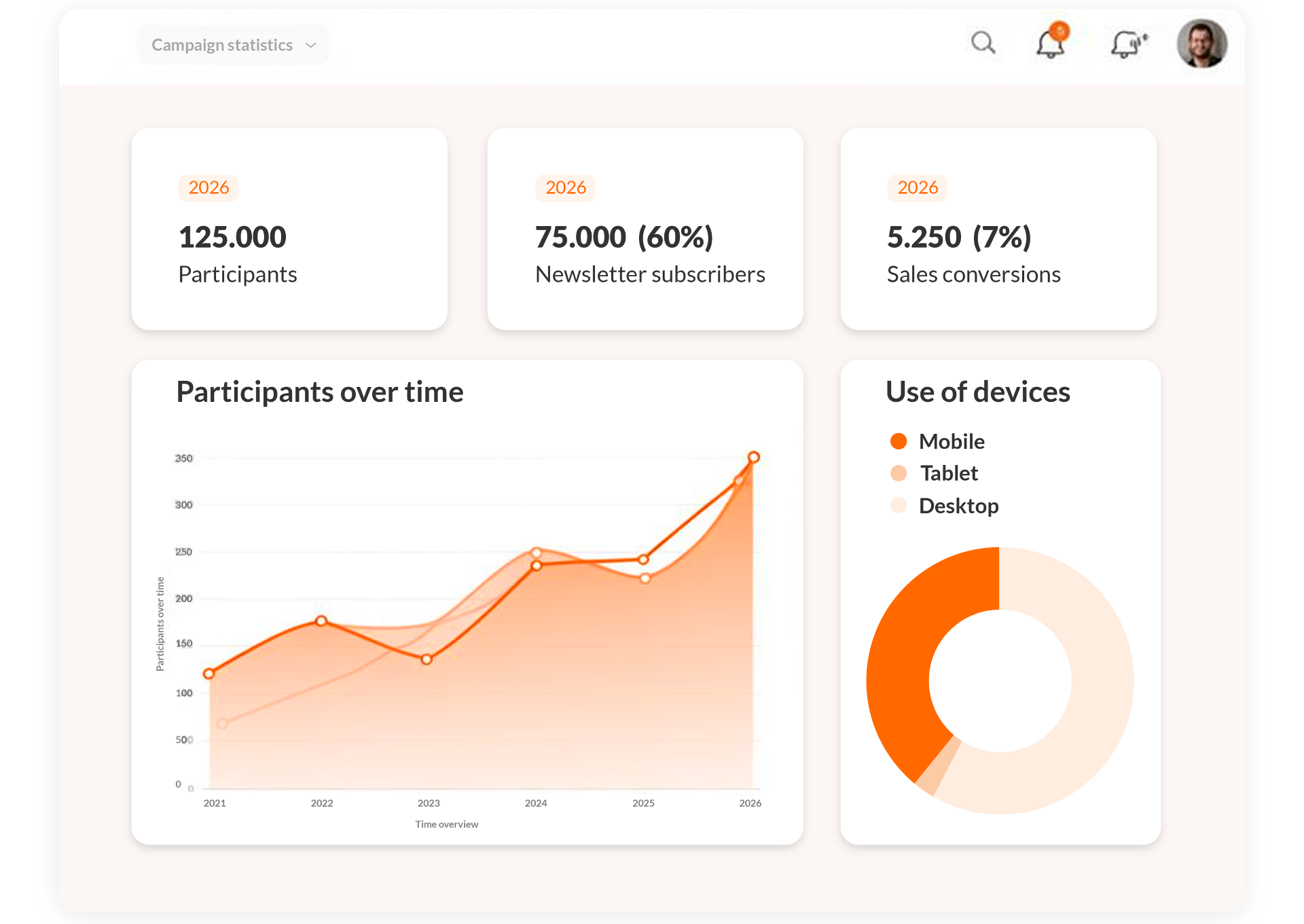 Basebuilder campaign statistics dashboard